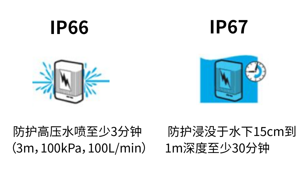 6 6