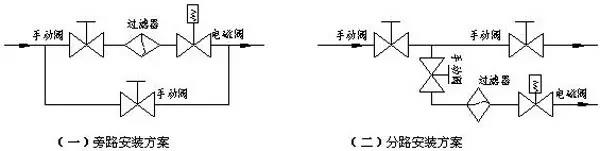 電磁閥安裝維護基本操作示意圖